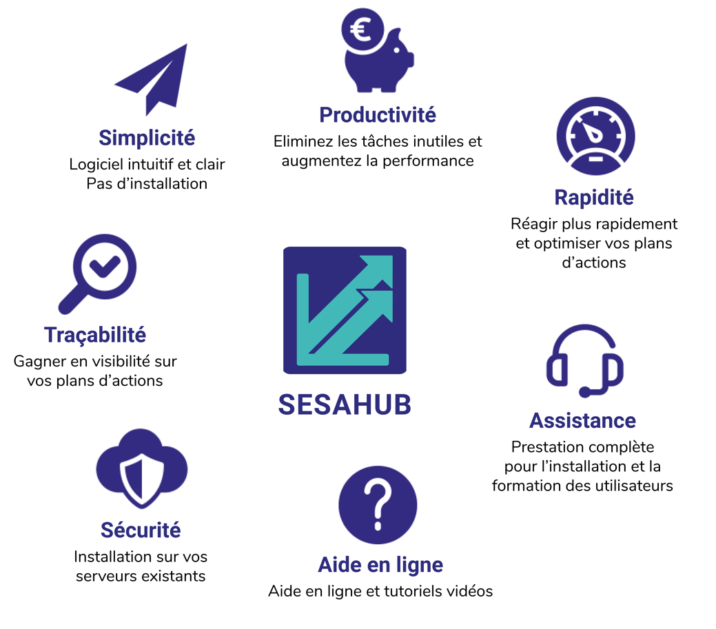 SCHEMA SESA HUB